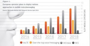 VOLTE Feature main