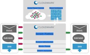 DNS security platform