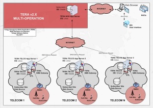 TERA Architecture