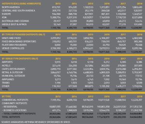 Wifi stats maravedis