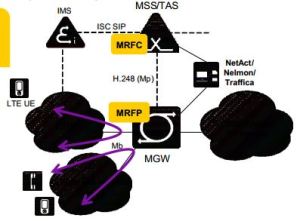 Nokia MGW TAS MRF