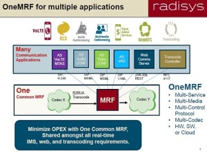 Radisys MRF Nokia VOLTE