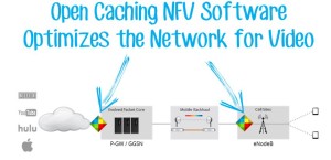 Qeilt Altiostar caching