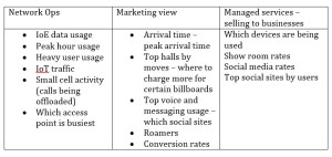Cisco Mobility IQ