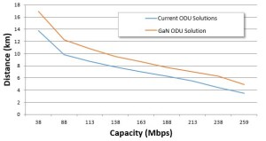 GAN based reach improvement