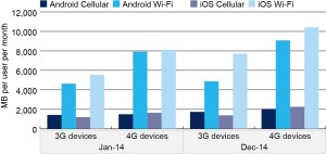 Mobidia data