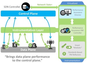 Accedian VIrtualized Instrumentation Architecture