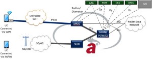 ePDG Affirmed