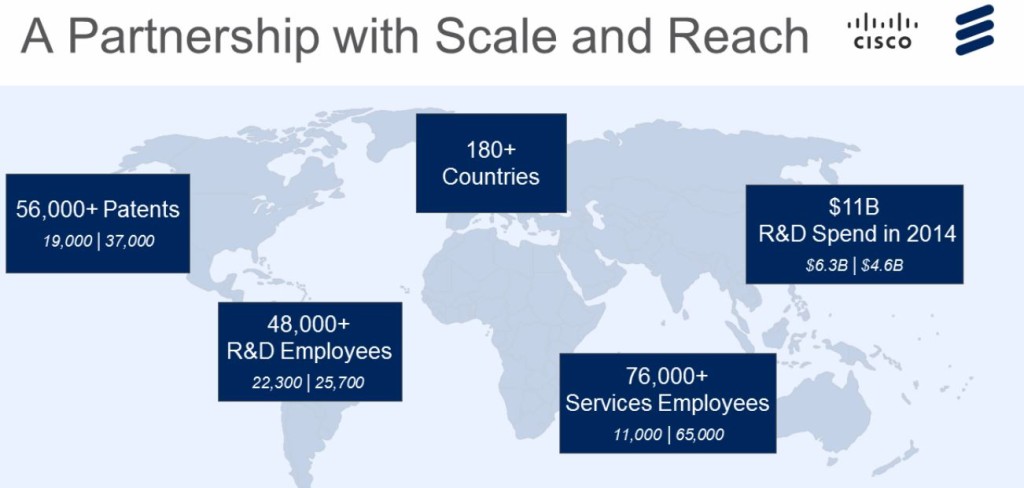 Cisco Ericsson One
