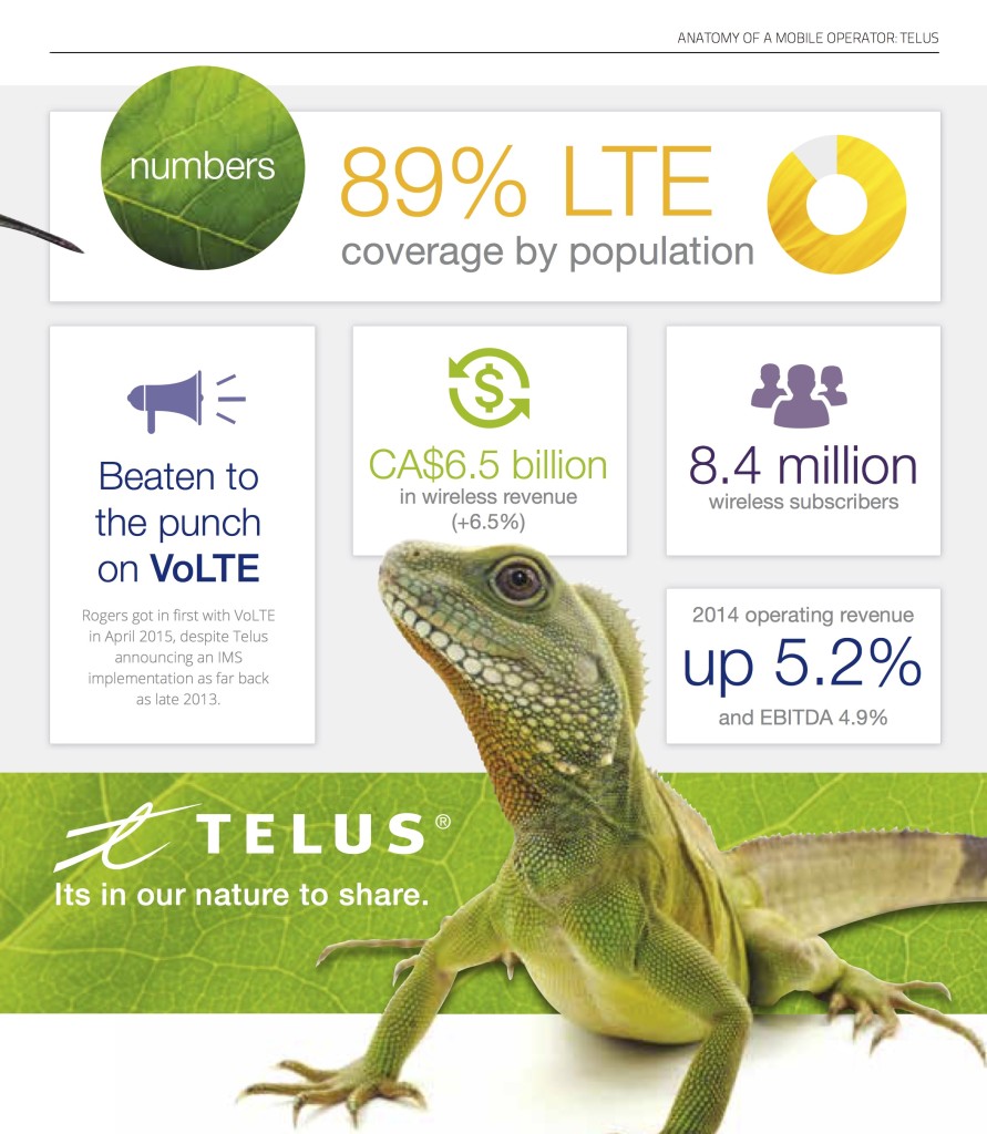 Telus