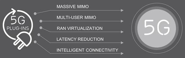 5g plugins