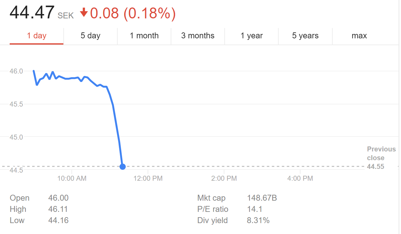 ericsson share price