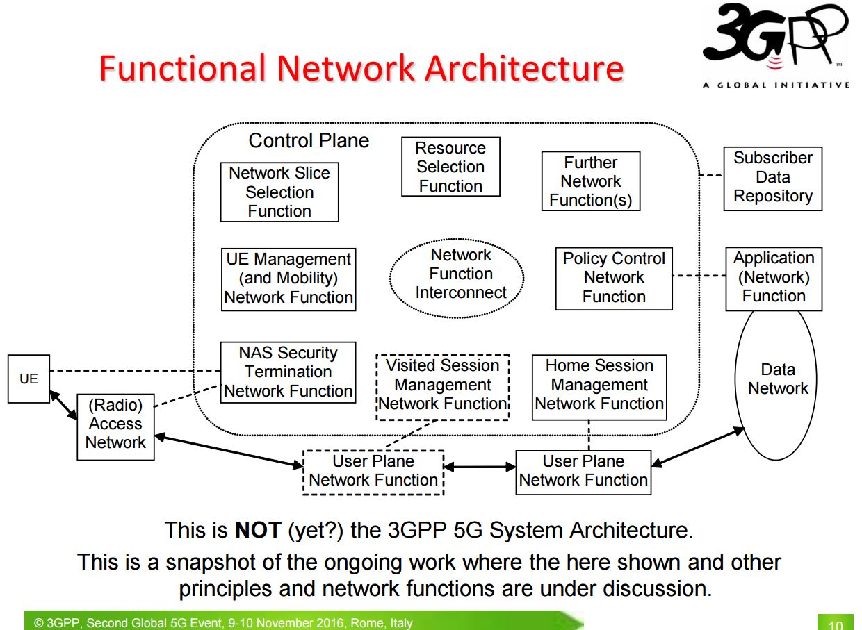 5g-slides-3gpp
