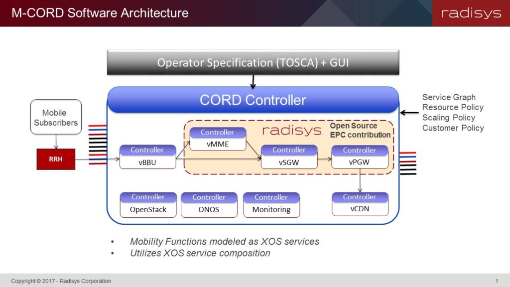M-CORD architecture