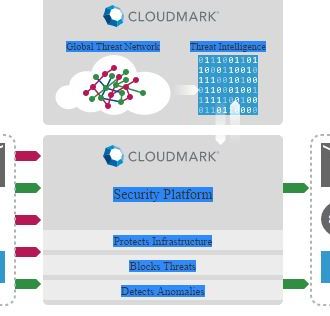 DNS security platform