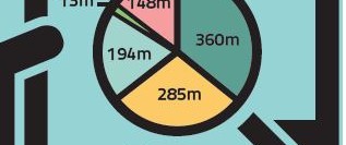 Accessibility stats