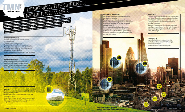 green networks