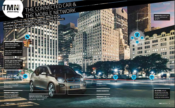 connected car