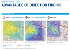 RF Interference Hunting 