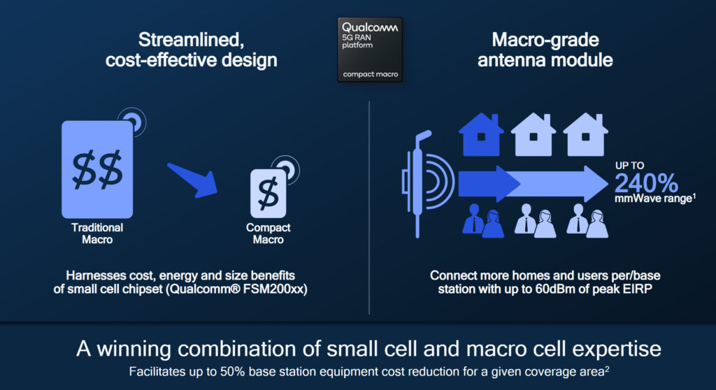 Qualcomm Compact Macro mmwave