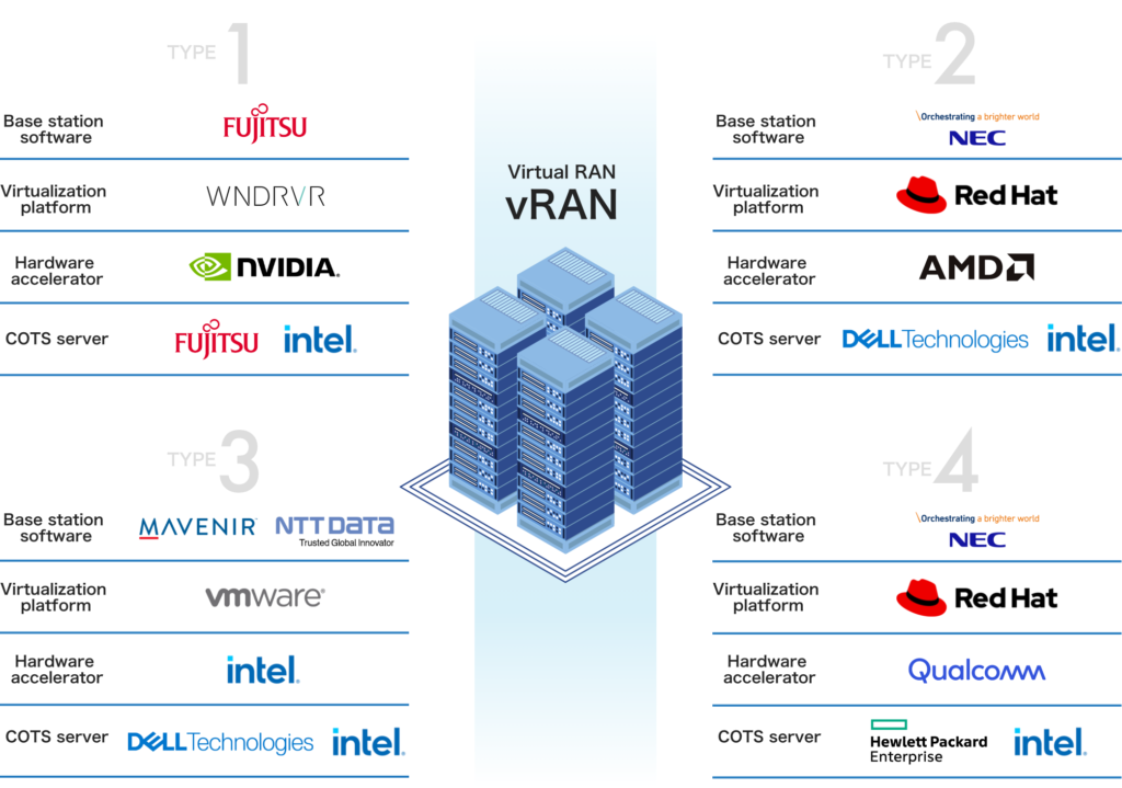 NEC OREC Open RAN MWC23