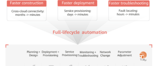 L3.5 + data center autonomous driving network solution