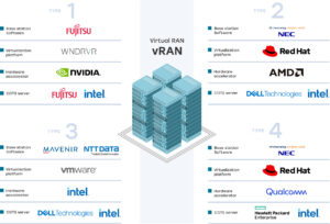 OREX vRAN options