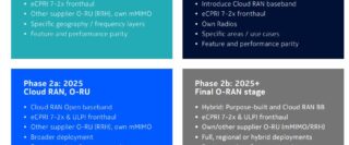 Nokia phased ORAN Cloud RAN